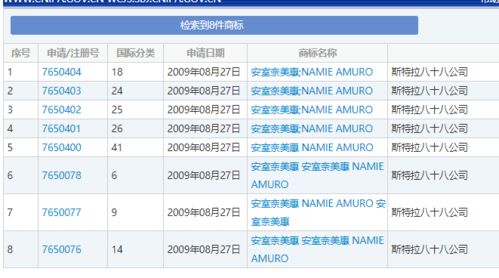 本名已注冊商標,日本傳出安室奈美惠明年9月復出