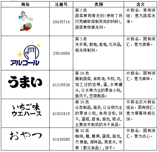 根據(jù)中國商標(biāo)網(wǎng)的近似商標(biāo)檢索條件,日本文字屬于檢索圖形商.