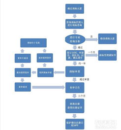 申請龍華電子煙外觀專利多少費用 石巖發明專利代理