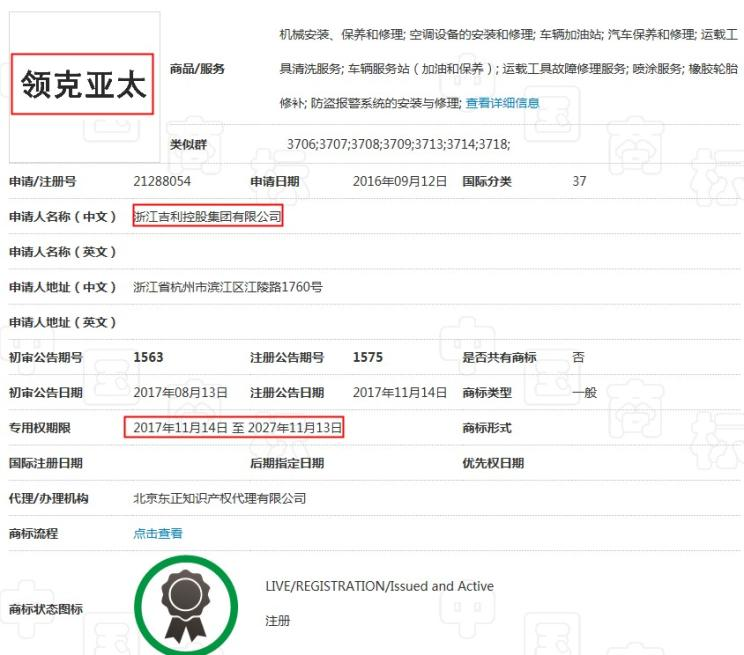 吉利布局亞太市場 領(lǐng)克品牌商標在亞太地區(qū)注冊拓展