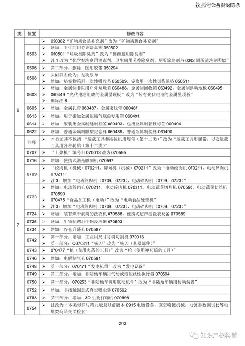商標注冊新規(guī)解讀 2022年日本商標申請分類新變化